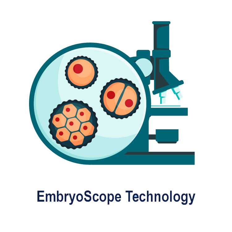 EmbryoScope Technology