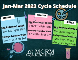 Q1 2023 IVF Cycle Schedule (1)